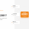 ISO/IEC 42001 AI Management System governance framework diagram - Adoptech