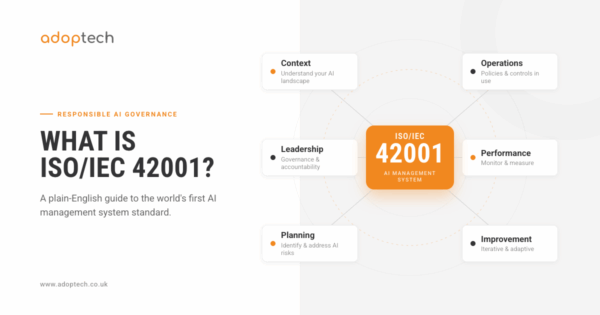 ISO/IEC 42001 AI Management System governance framework diagram - Adoptech